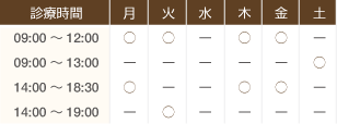 診療日・時間